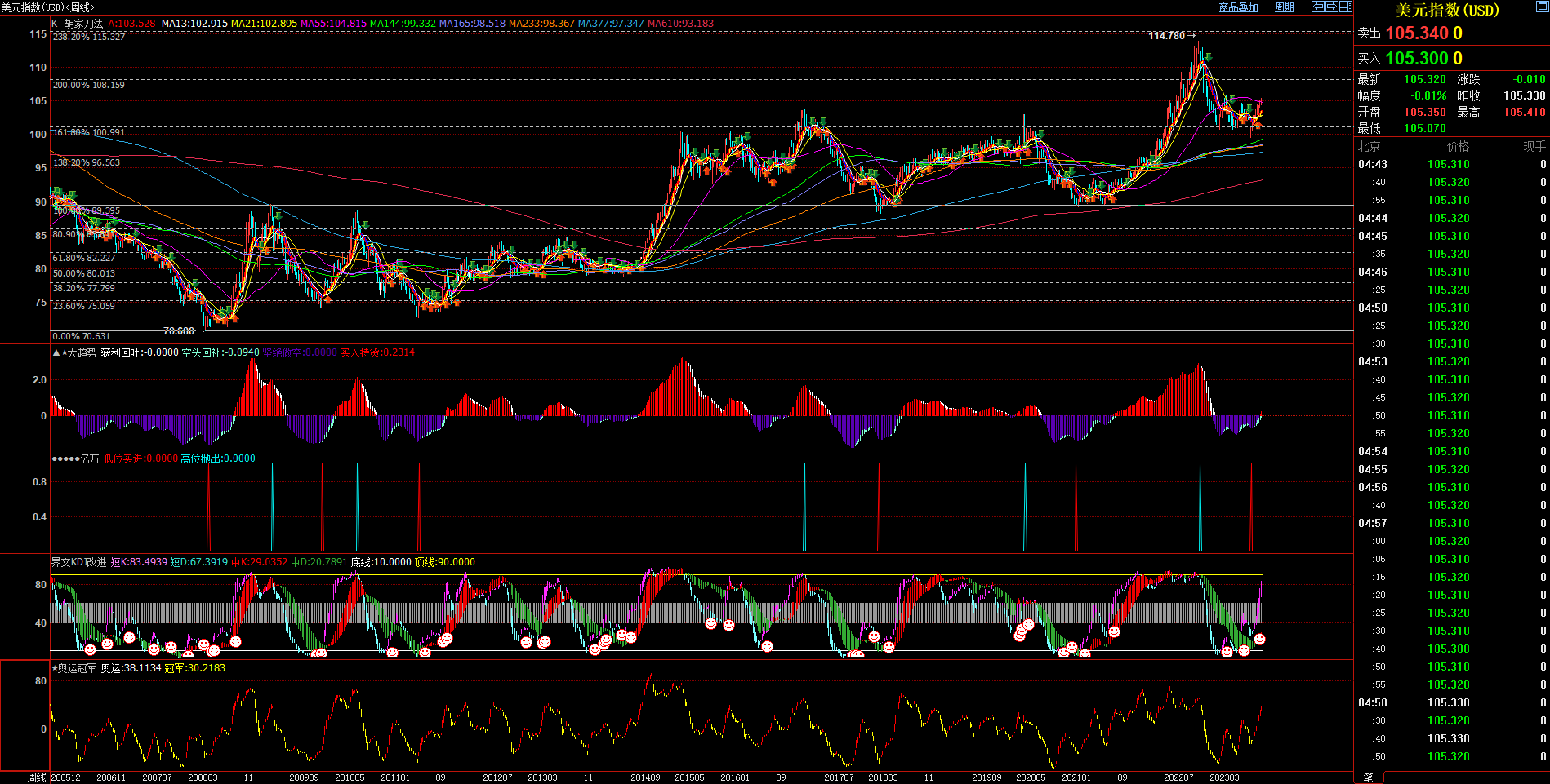 2023.09.17  周评  Older-第2张图