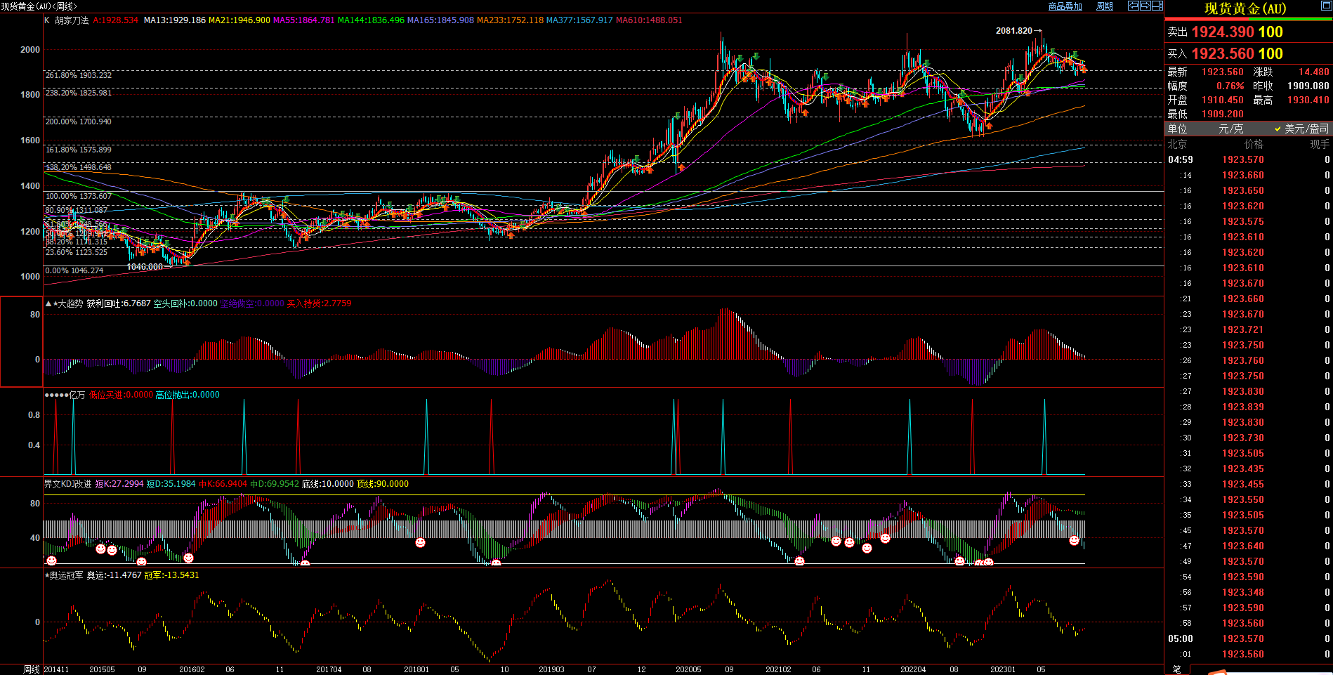 2023.09.17  周评  Older-第4张图