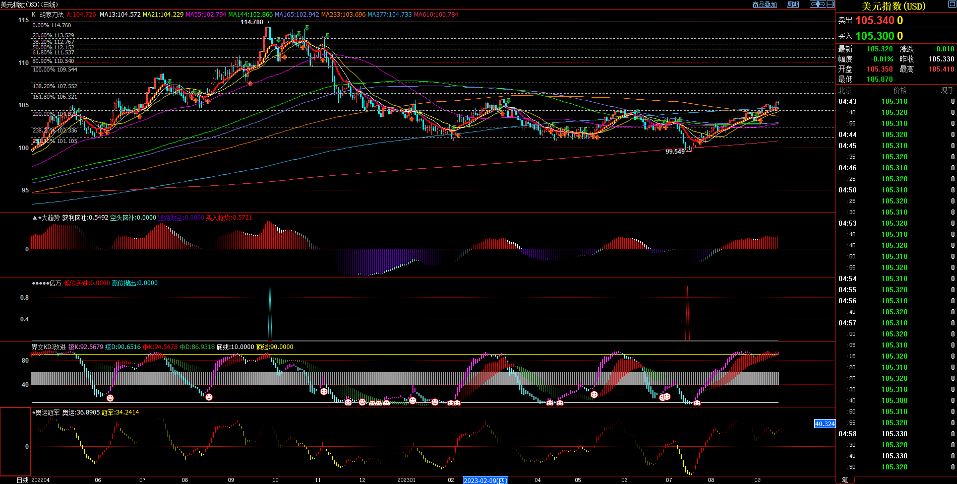 2023.09.17  周评  Older-第1张图