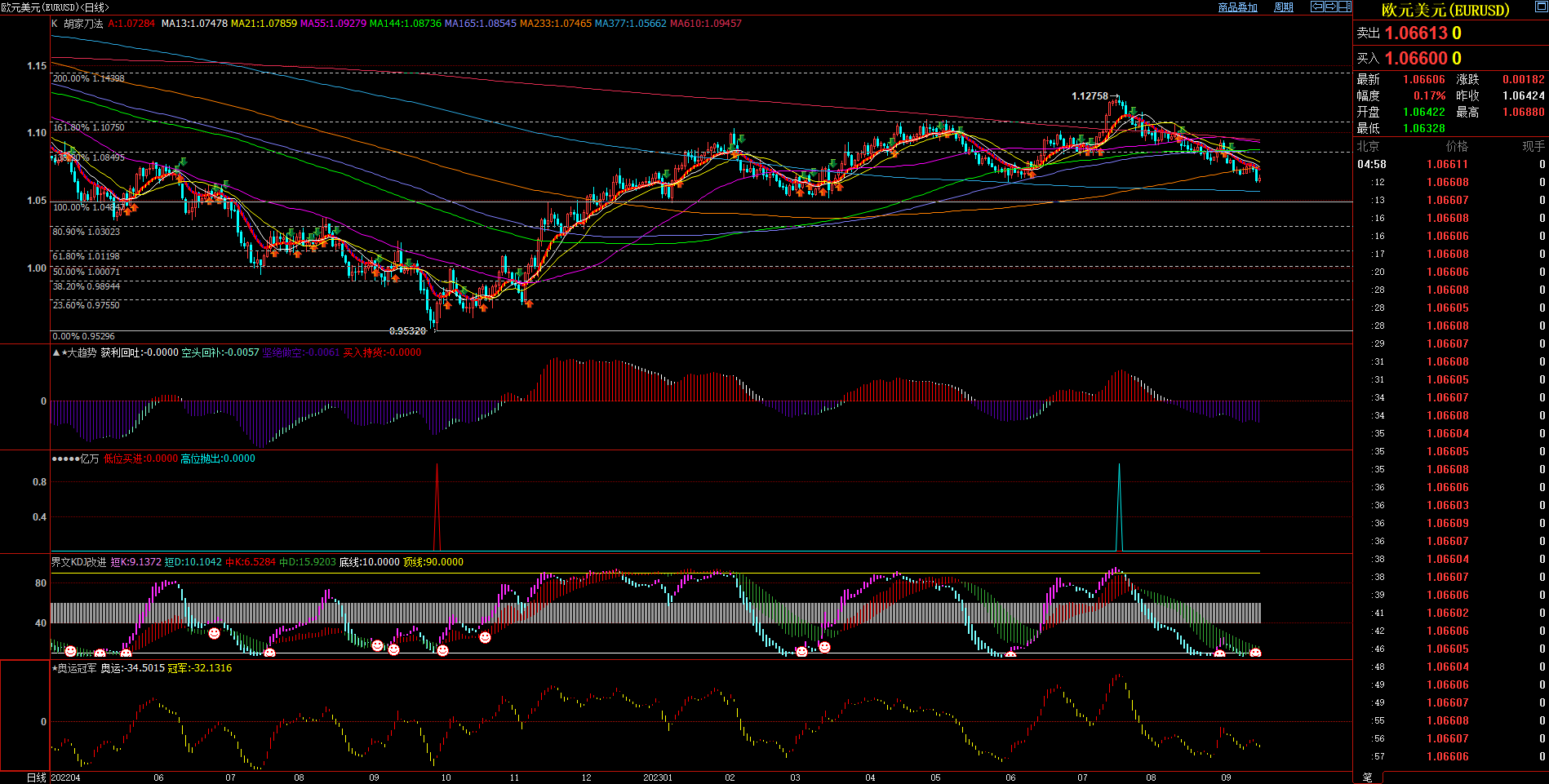 2023.09.17  周评  Older-第7张图