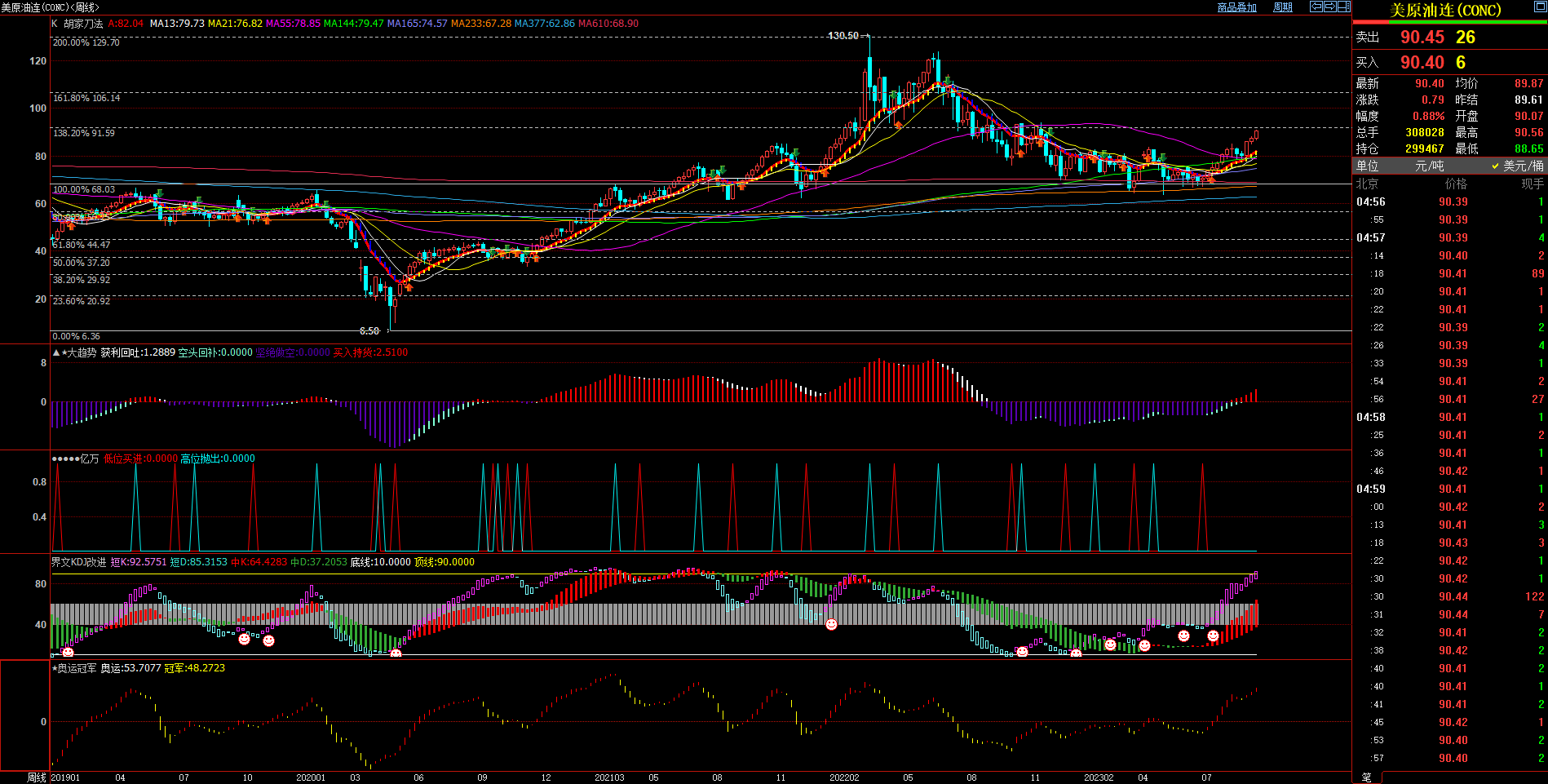 2023.09.17  周评  Older-第6张图