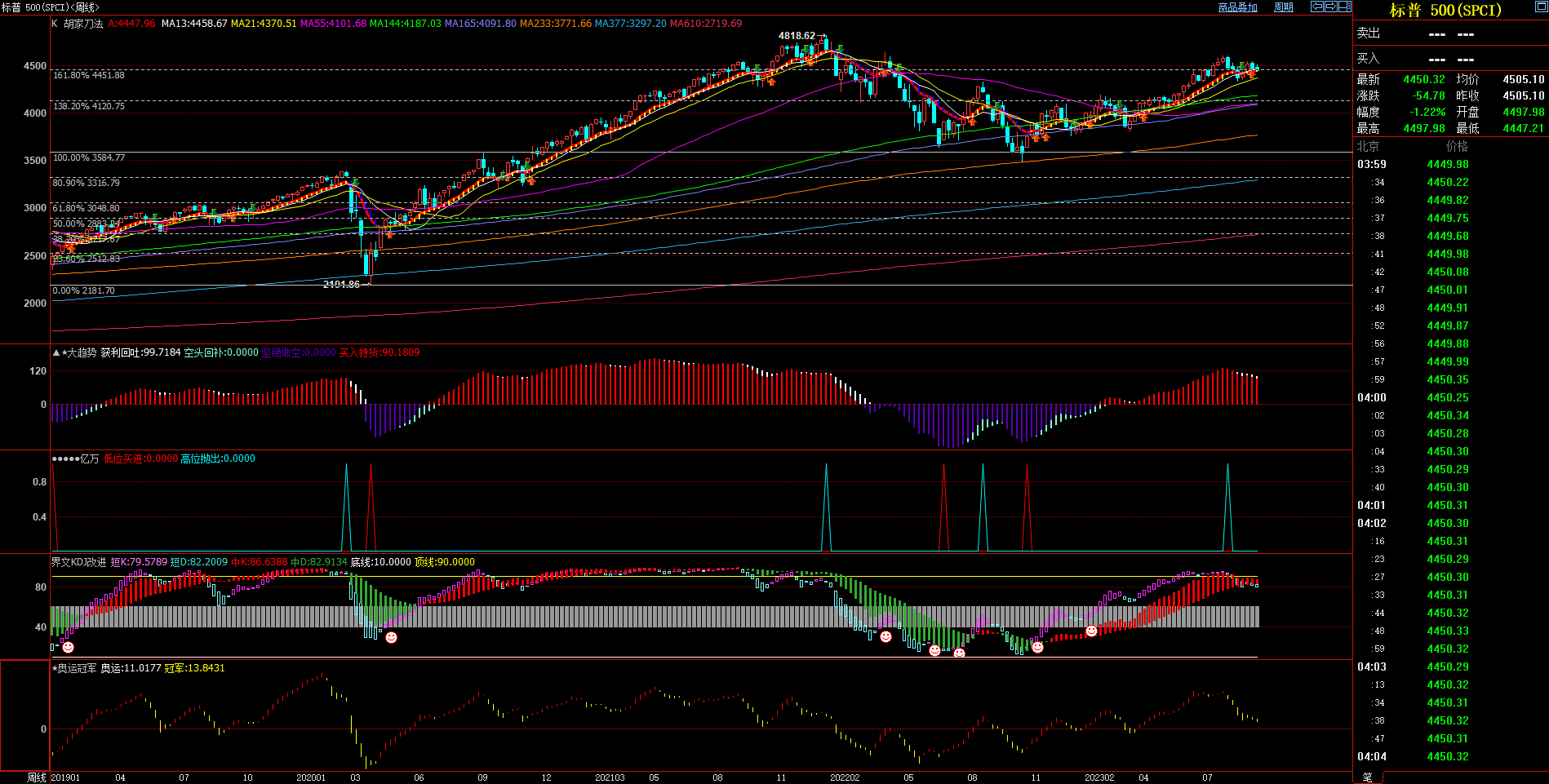 2023.09.17  周评  Older-第14张图
