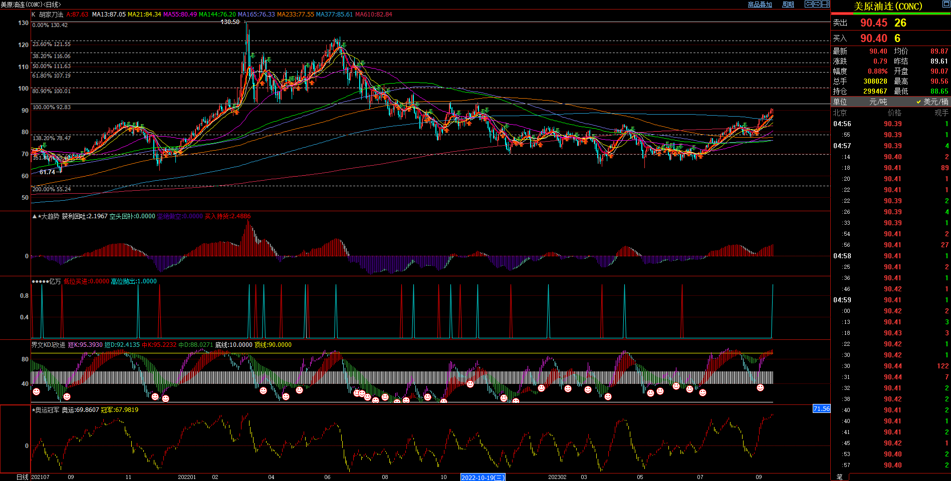 2023.09.17  周评  Older-第5张图