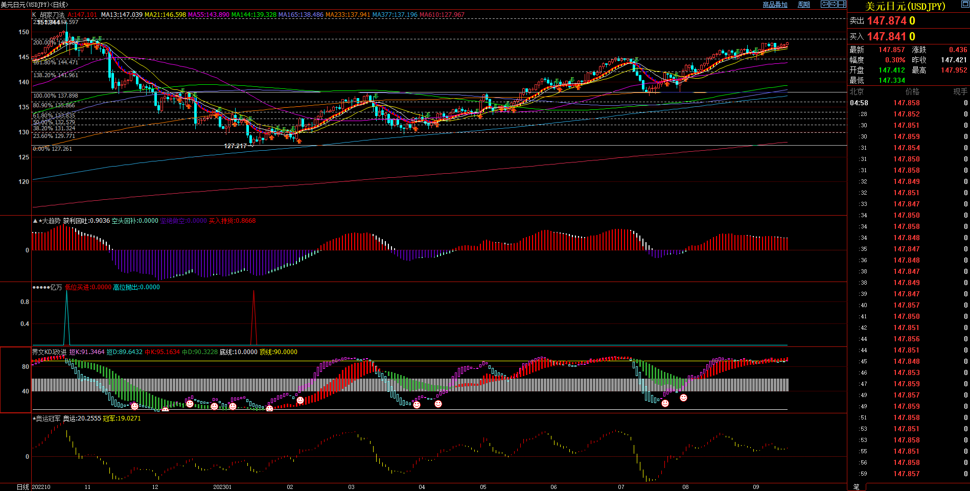 2023.09.17  周评  Older-第11张图