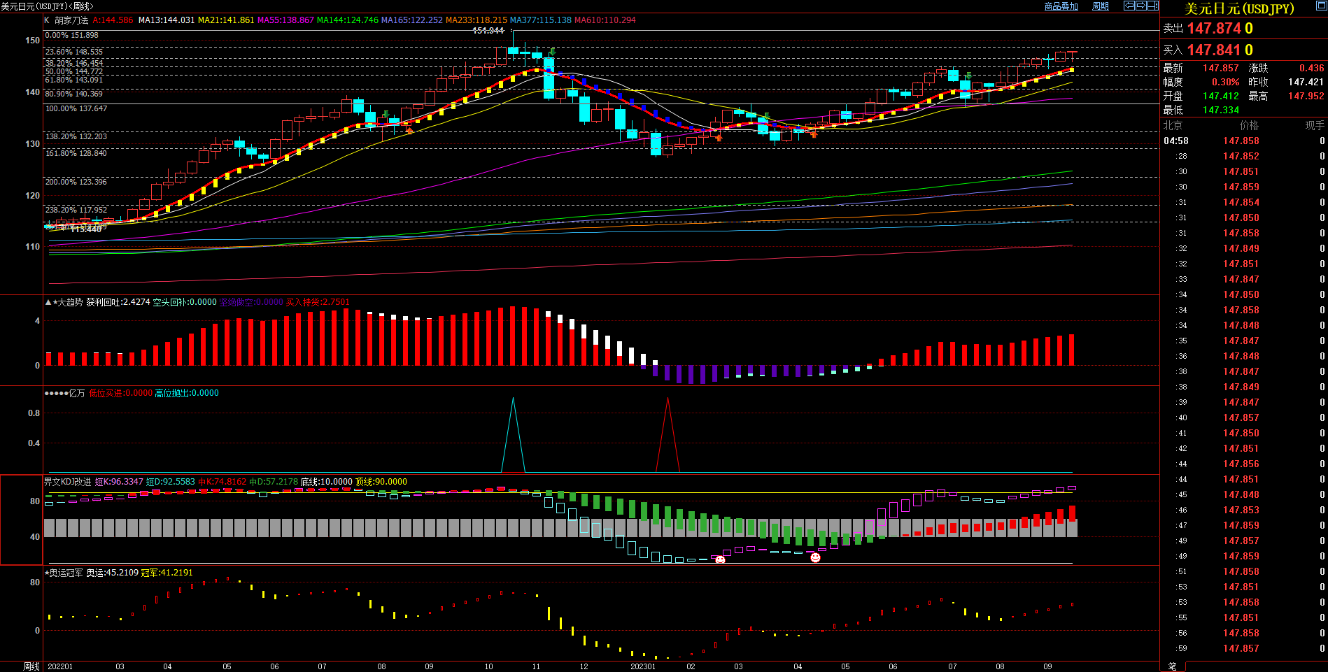 2023.09.17  周评  Older-第12张图
