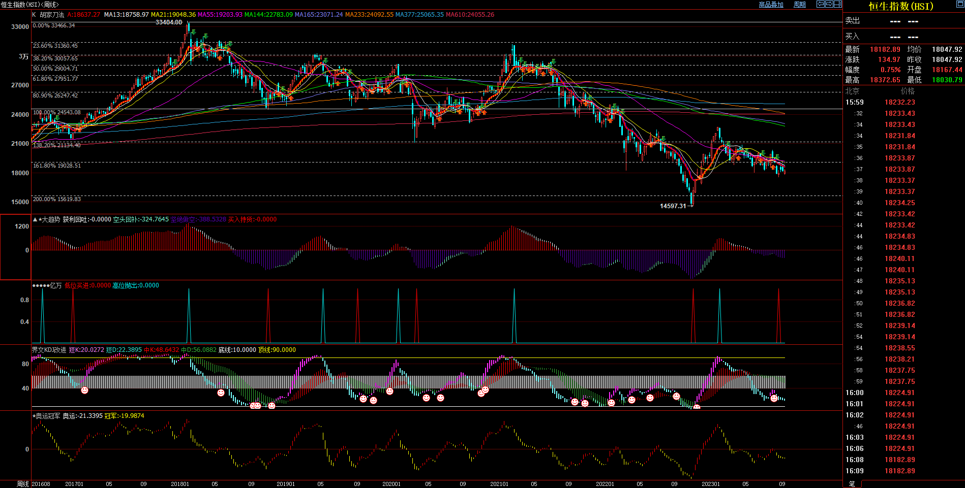2023.09.17  周评  Older-第16张图
