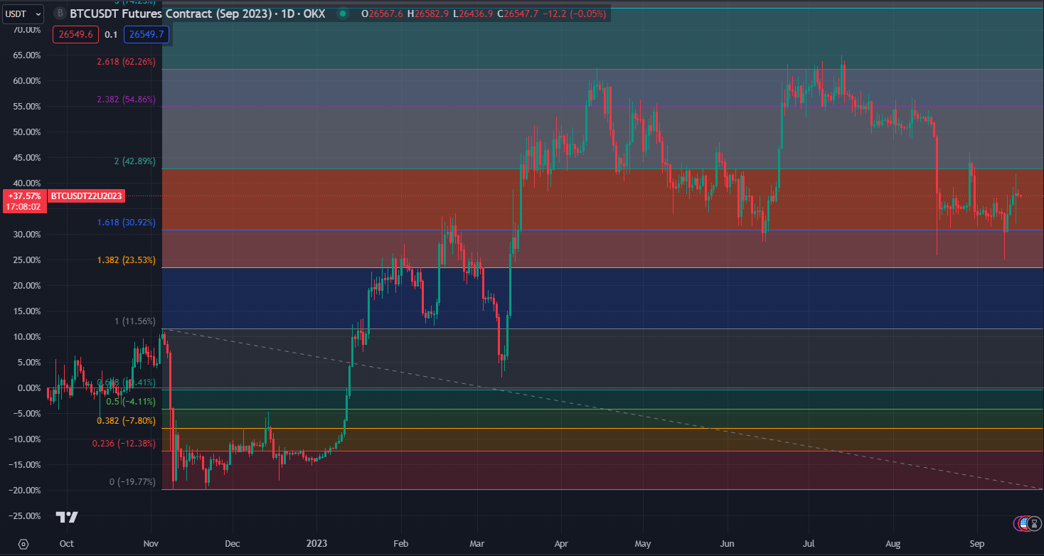 2023.09.17  周评  Older-第17张图
