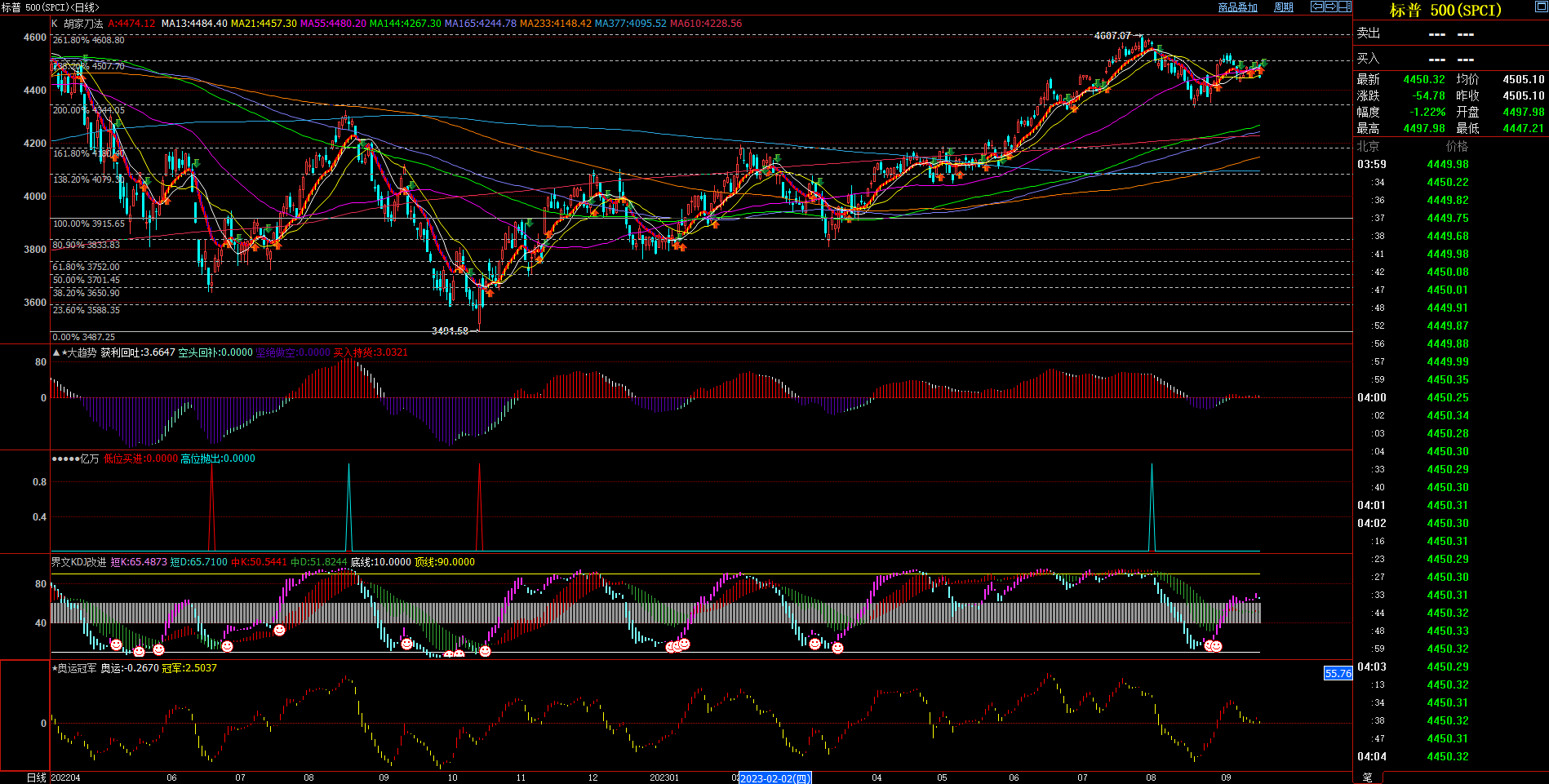 2023.09.17  周评  Older-第13张图