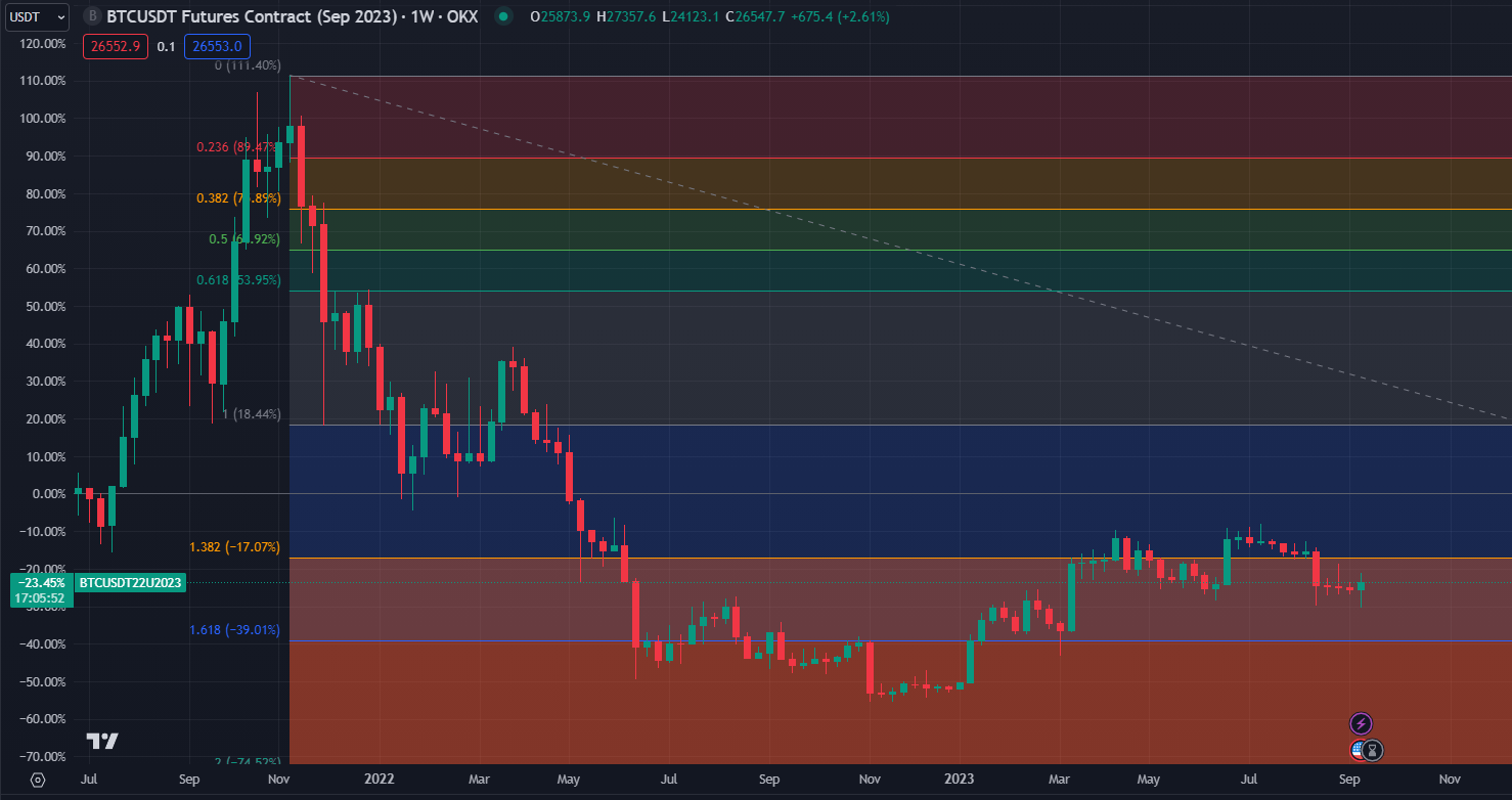 2023.09.17  周评  Older-第18张图