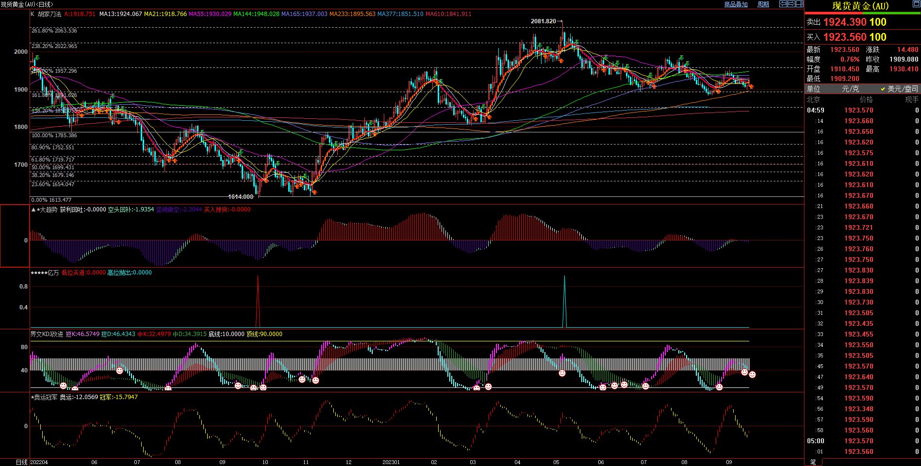 2023.09.17  周评  Older-第3张图