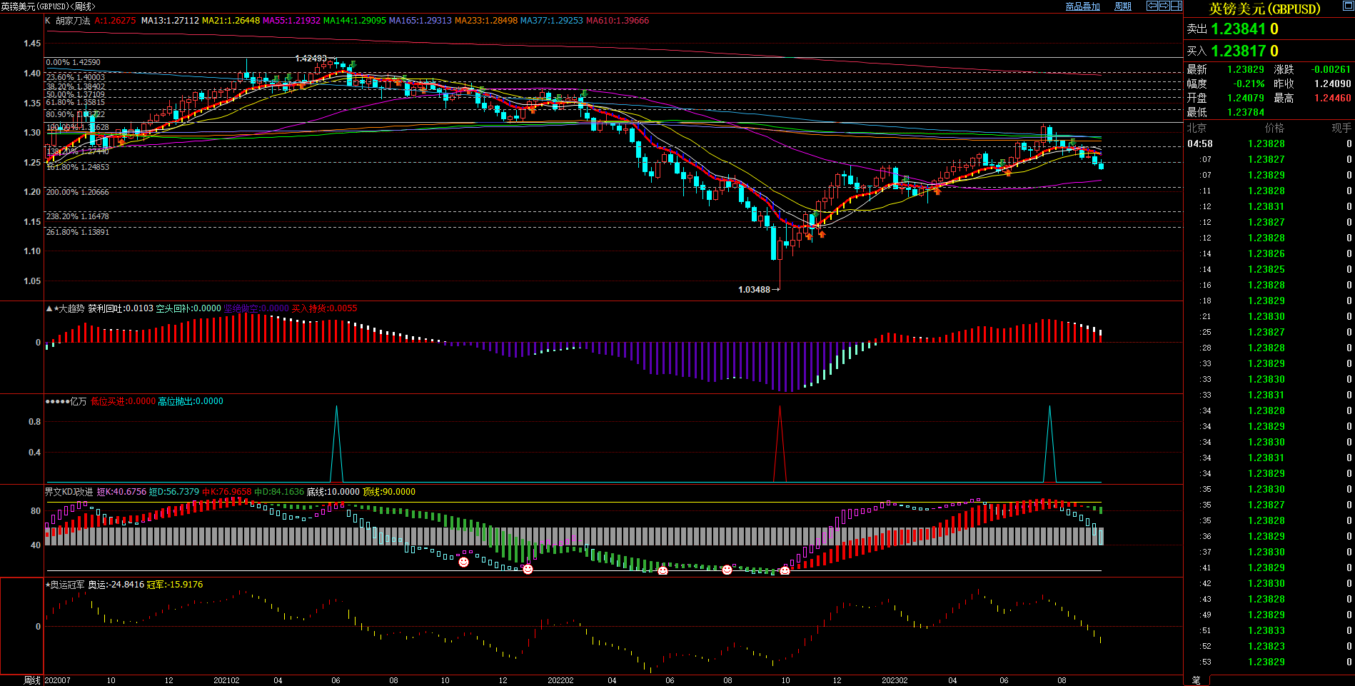 2023.09.17  周评  Older-第10张图