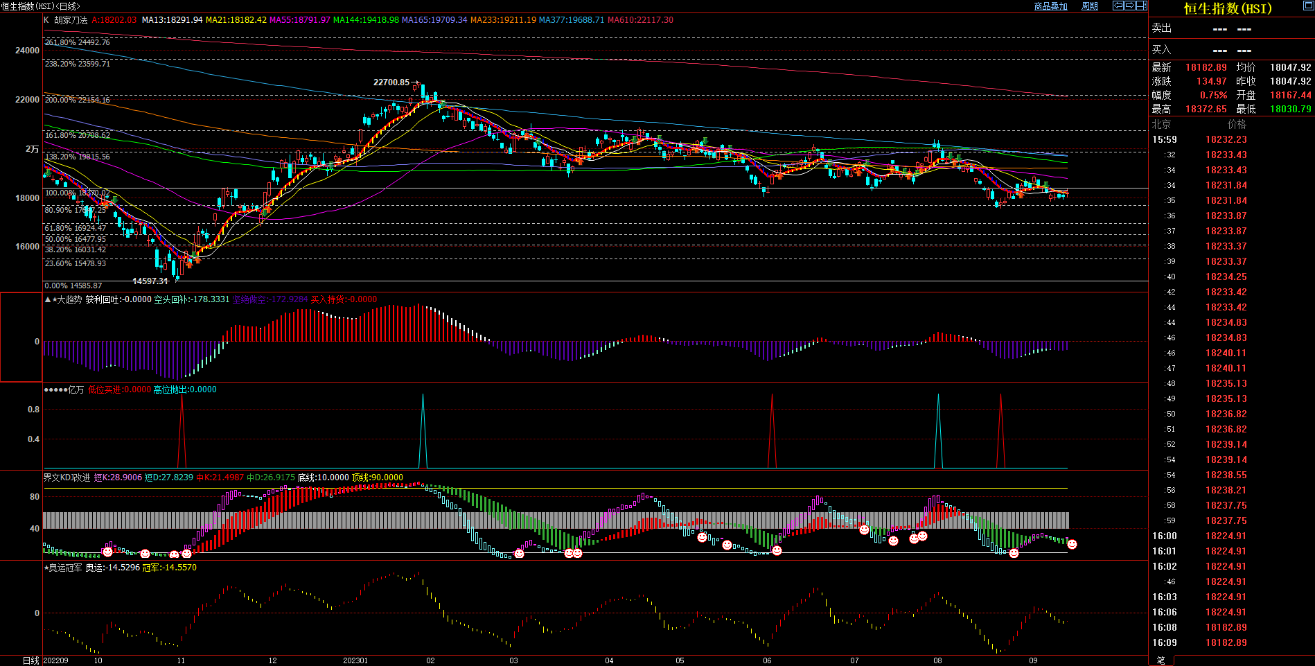 2023.09.17  周评  Older-第15张图