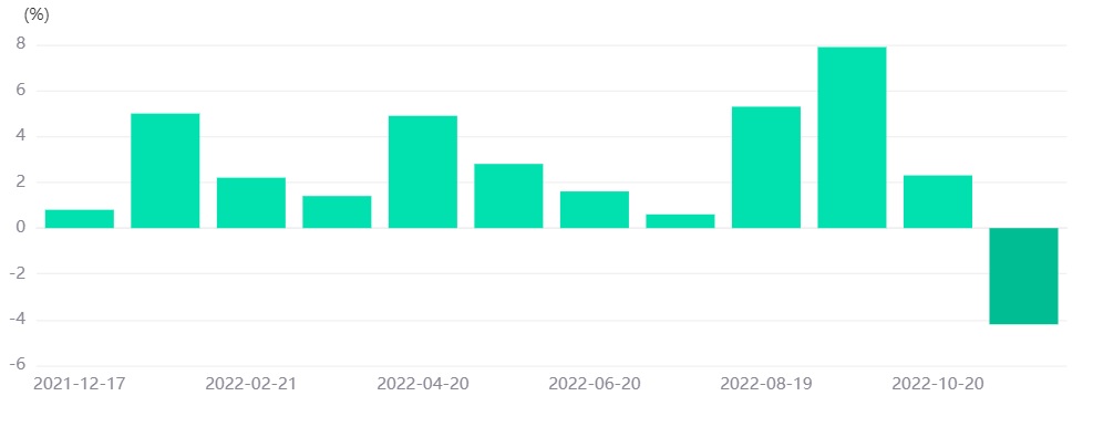 German PPI Effect 21-11-2022-Pic no.1