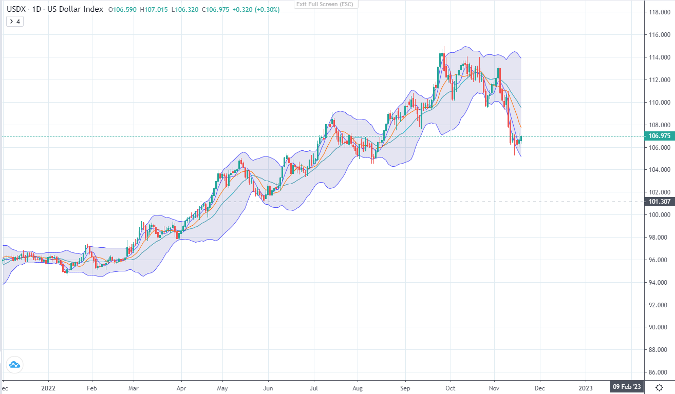 cập nhật thị trường đầu tuần 21-11-第4张图