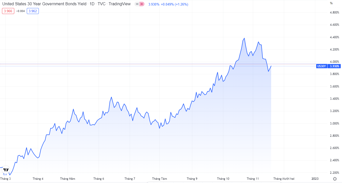 cập nhật thị trường đầu tuần 21-11-第3张图