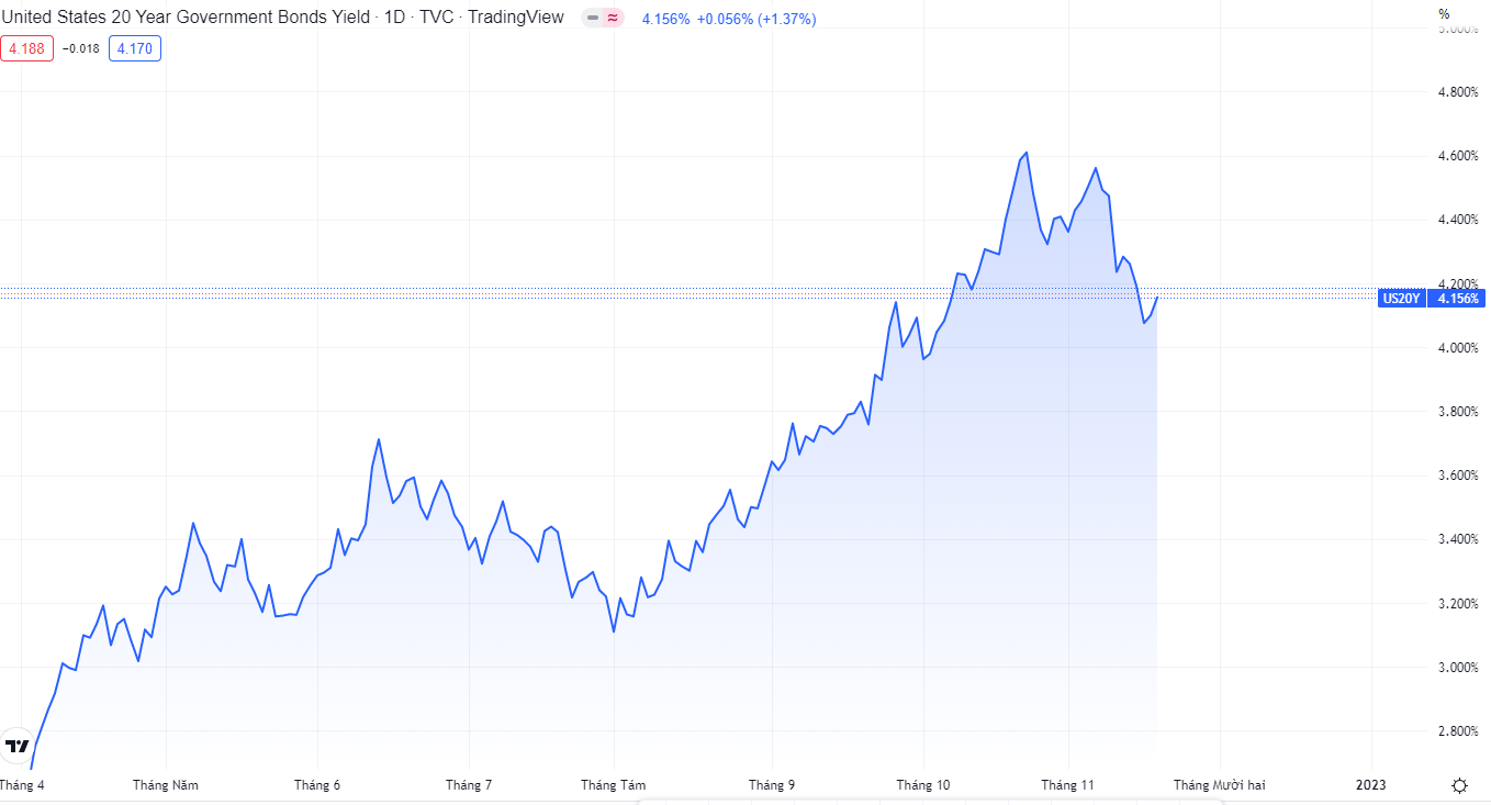 cập nhật thị trường đầu tuần 21-11-第2张图