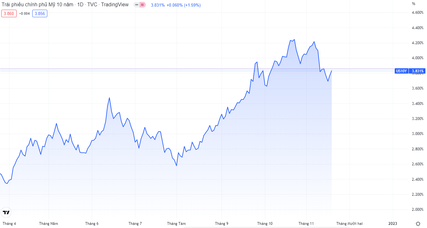 cập nhật thị trường đầu tuần 21-11-第1张图
