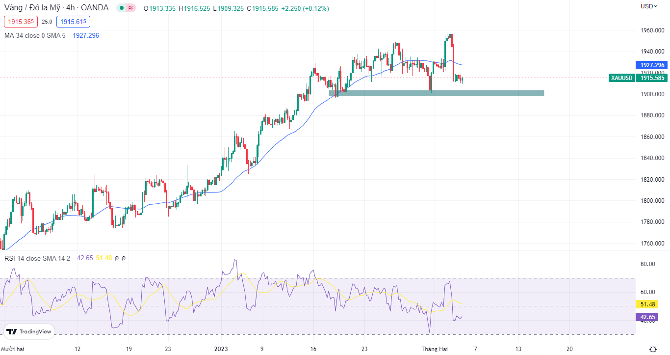 DXY biến động nhẹ trước thềm NONFARM-Pic no.2