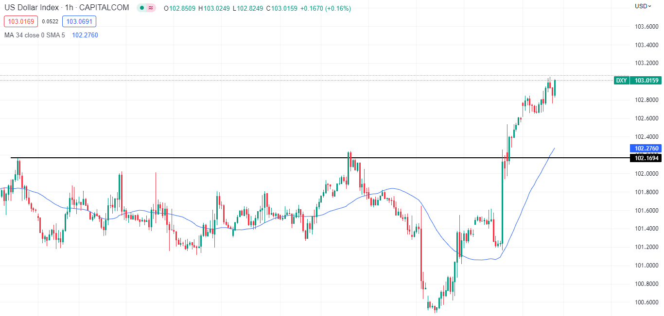 USD/JPY tiếp tục tăng sau dữ liệu Nonfarm tuần trước-Pic no.3