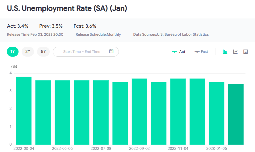 USD/JPY tiếp tục tăng sau dữ liệu Nonfarm tuần trước-Pic no.2