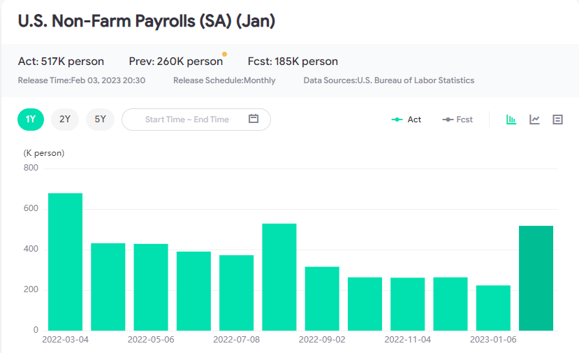 USD/JPY tiếp tục tăng sau dữ liệu Nonfarm tuần trước-Pic no.1