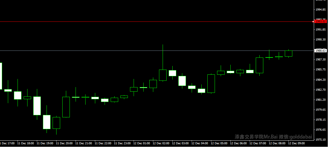 2023.12.12日内局势简报-Pic no.1