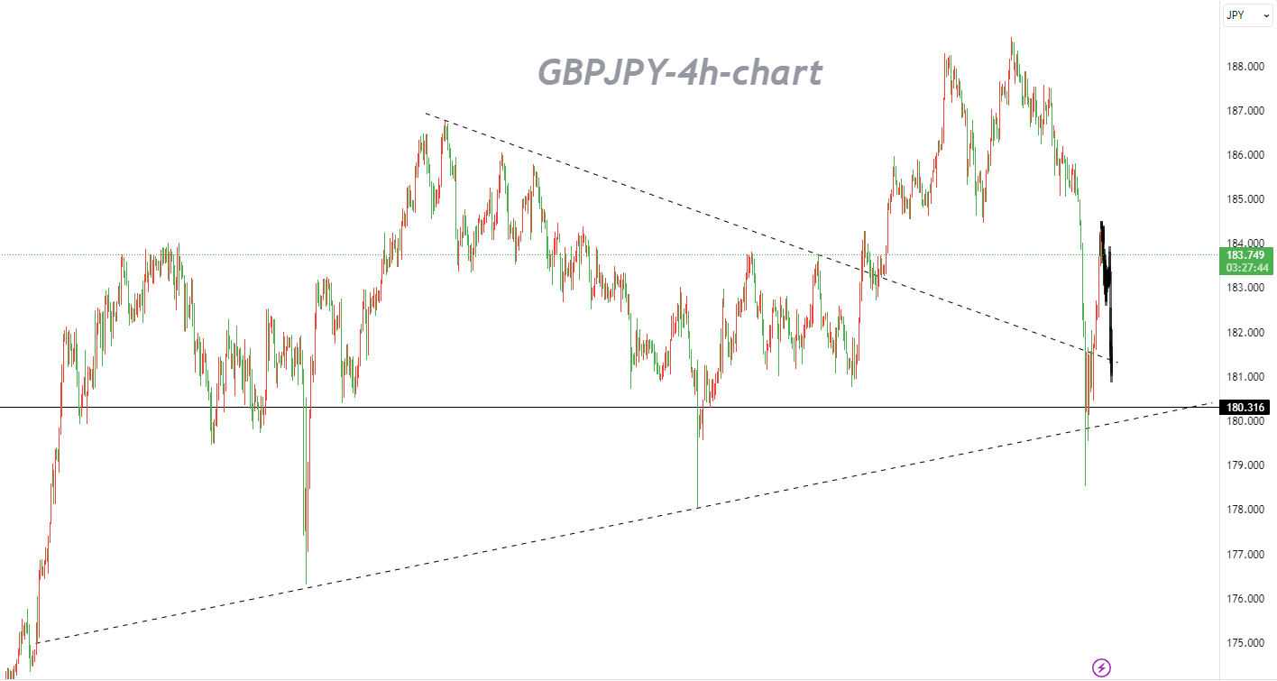 12/11 GBPJPY：巨幅波动并未结束，以逢高做空为主-Pic no.1