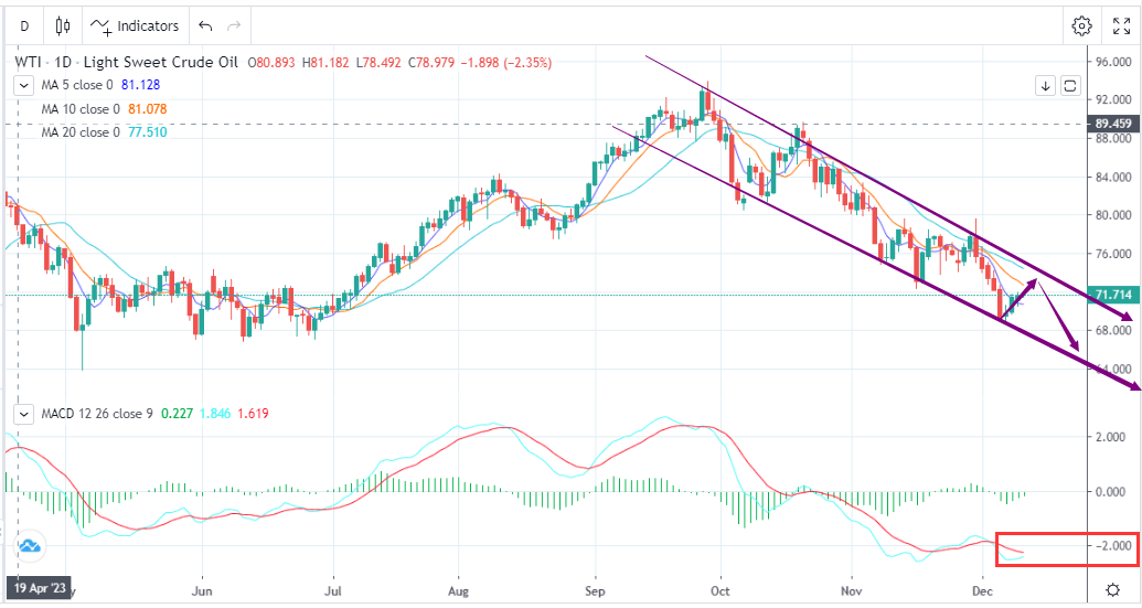 多空较为谨慎，油价窄幅震荡(12月12日)-Pic no.1