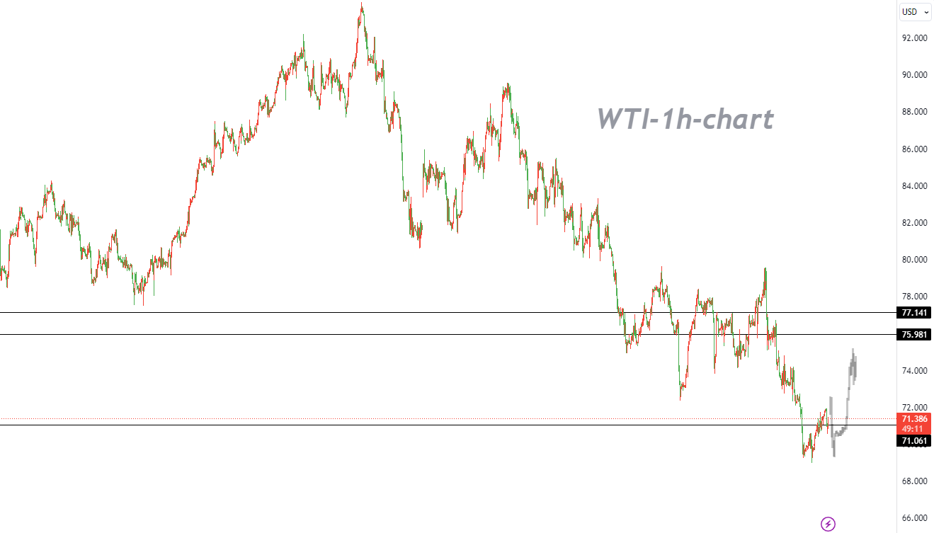 12/11 WTI：区间交易，高抛低吸为主-Pic no.1