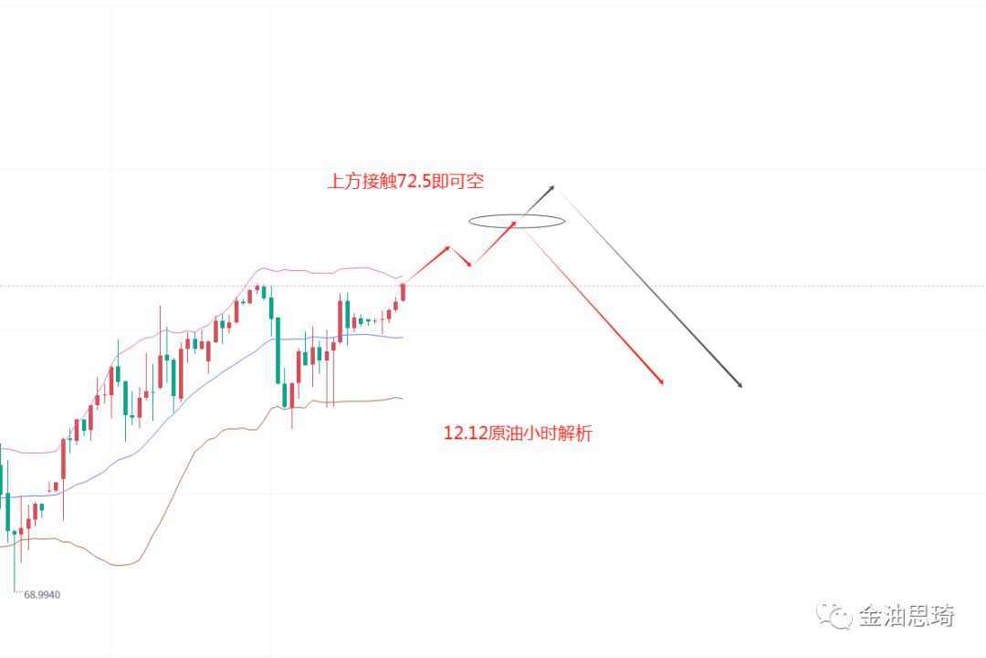 12/12 WTl 原油需求偏弱，价格陷入多空焦灼的阶段-Pic no.1
