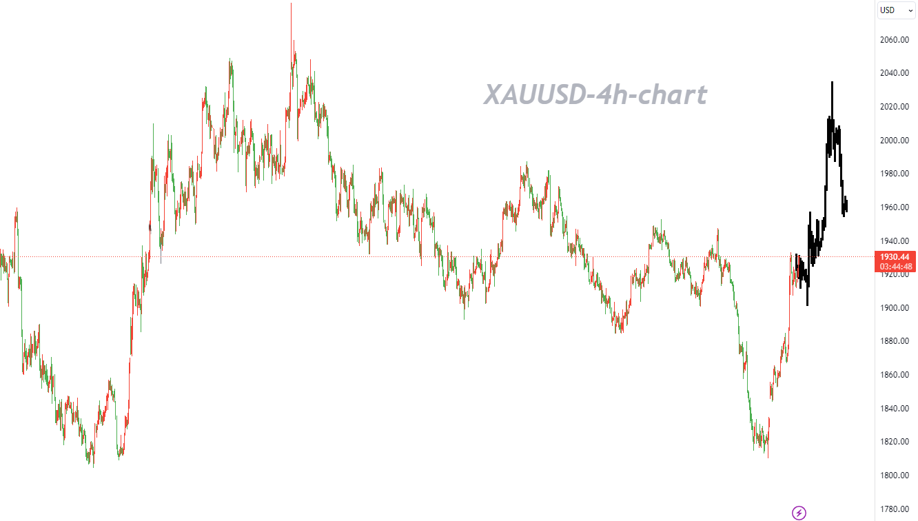10/17XAUUSD：多头仍然保持绝对的控制，以逢低买入为主-Pic no.1