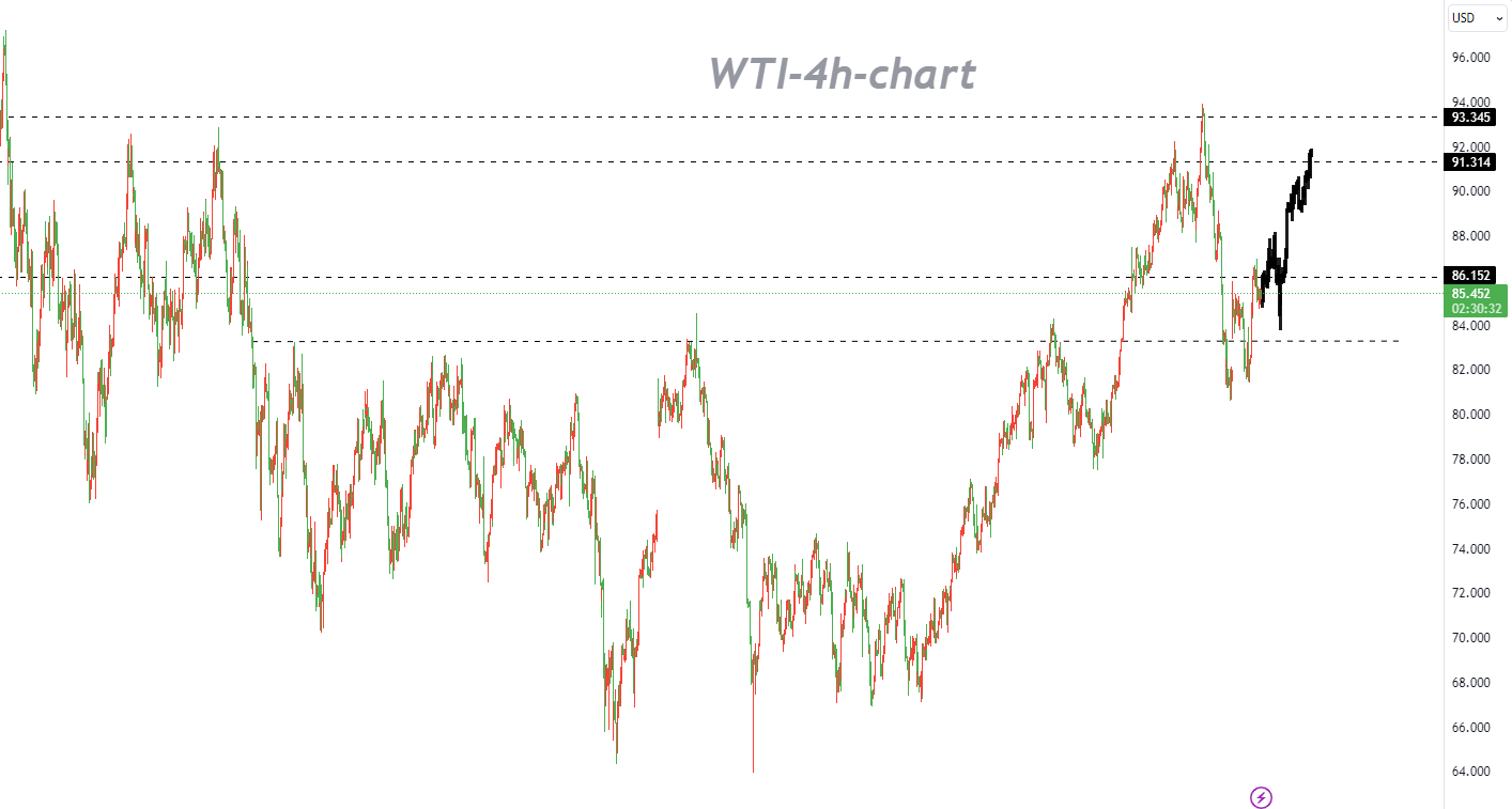 10/17WTI: Palestinian-Israeli Tensions Could Help Push Up Oil Prices Continuously-Pic no.1