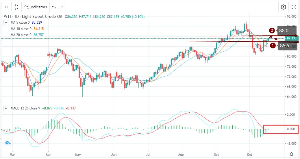 冲突叠加去库，油价大幅反弹（10月18日）-Pic no.1