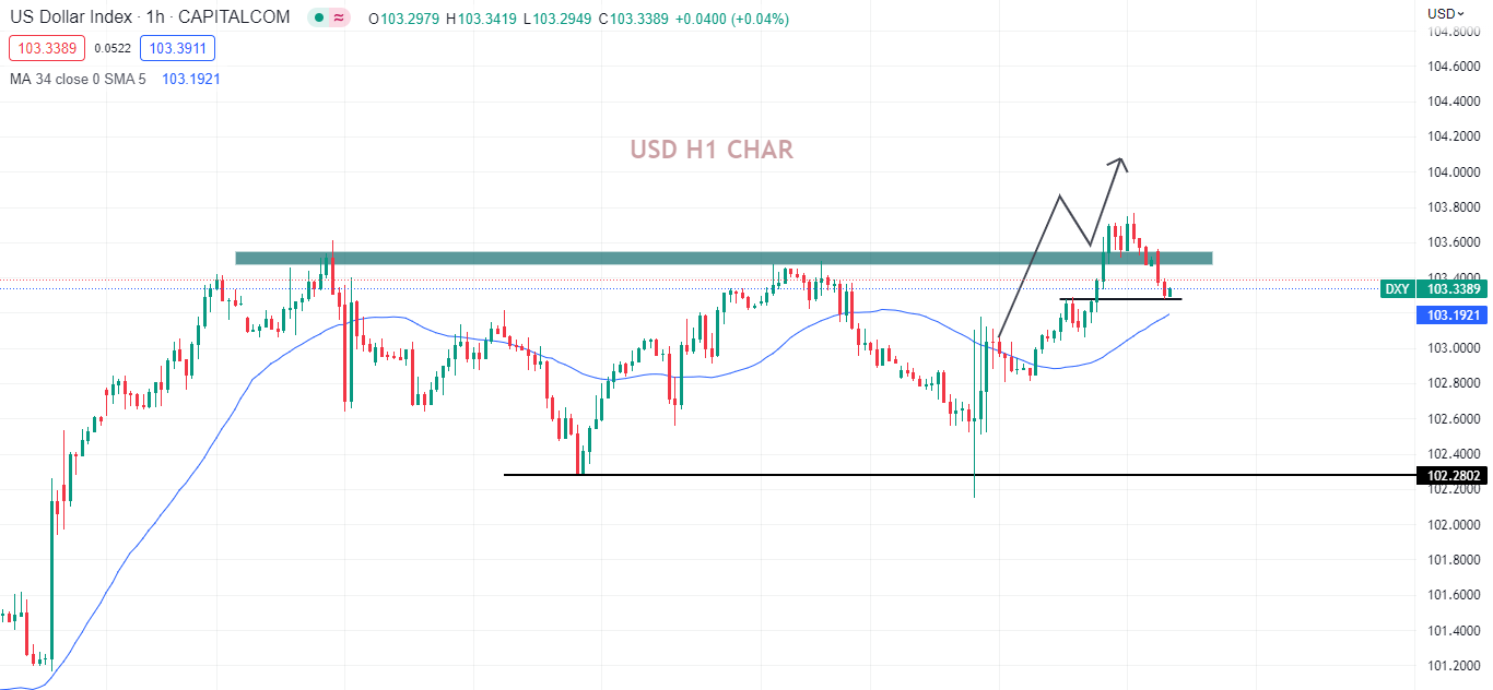 AUDUSD biến động mạnh sau dữ liệu "tỷ lệ thất nghiệp" của Úc-Pic no.1