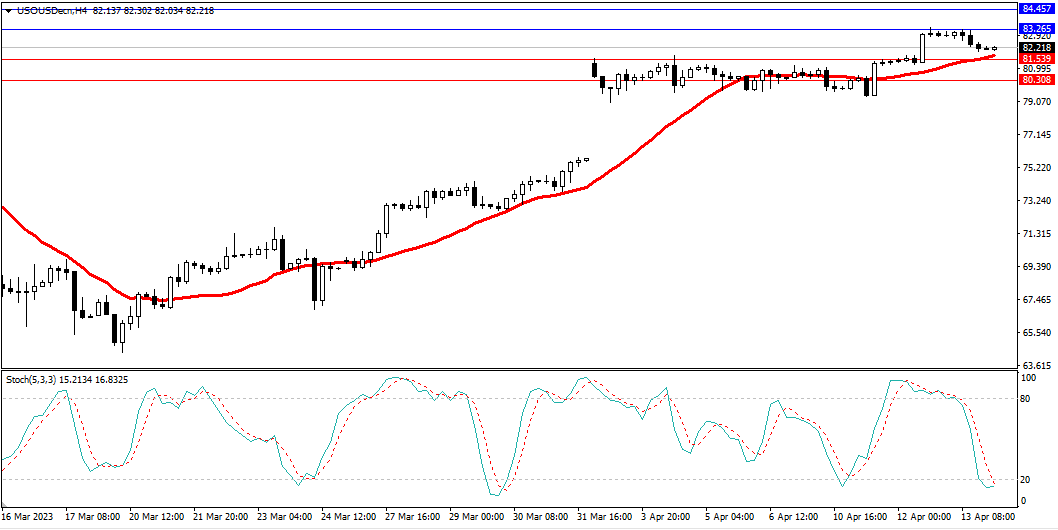 Market Analysis Articles April 14-Pic no.5