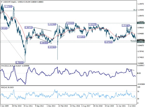 April 14th : Dollar Dives as Disinflation Solidifies Fed's Tightening Cycle End; Stocks Rise-Pic no.1