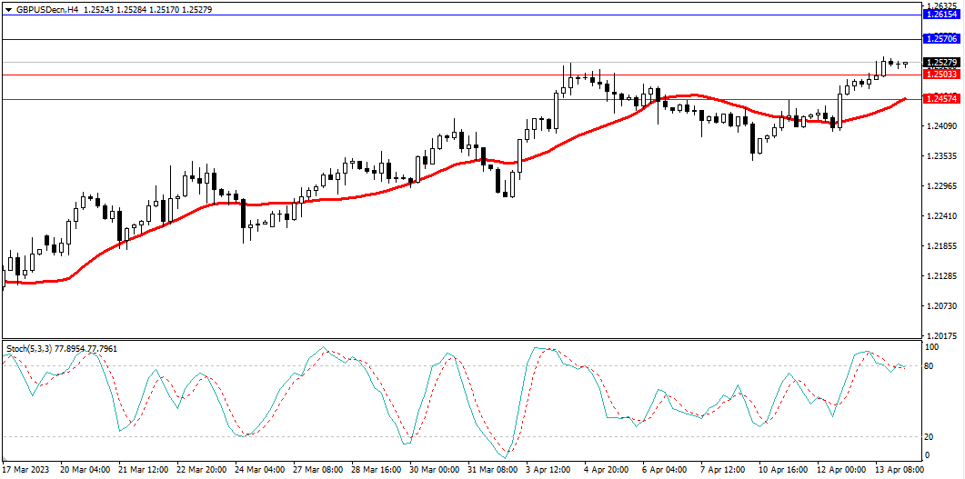 Market Analysis Articles April 14-Pic no.3
