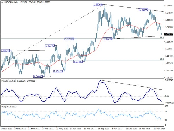 April 14th : Dollar Dives as Disinflation Solidifies Fed's Tightening Cycle End; Stocks Rise-Pic no.4