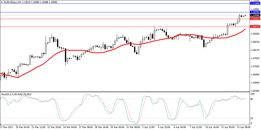 Market Analysis Articles April 14-Pic no.1