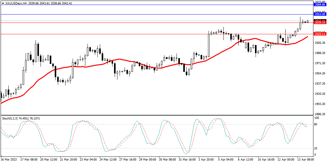 Market Analysis Articles April 14-Pic no.2