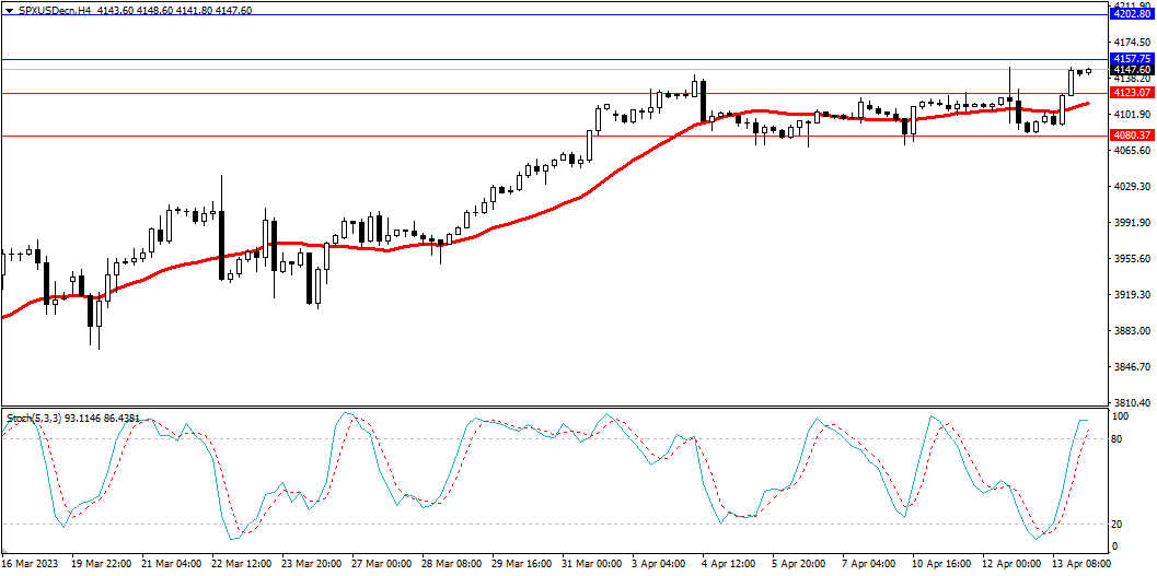 Market Analysis Articles April 14-Pic no.4