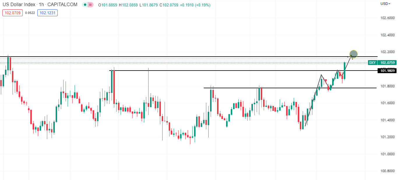 CPI của Pháp giảm, EUR/USD giảm nhanh chóng-صورة 2
