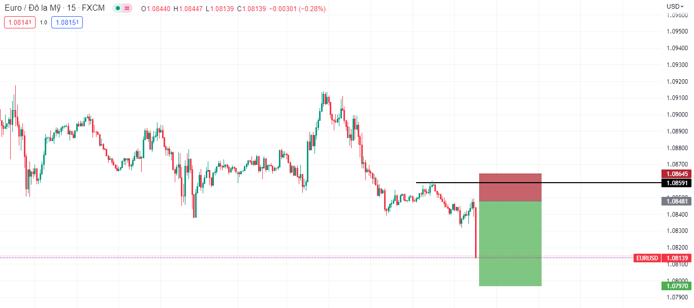 CPI của Pháp giảm, EUR/USD giảm nhanh chóng-صورة 3