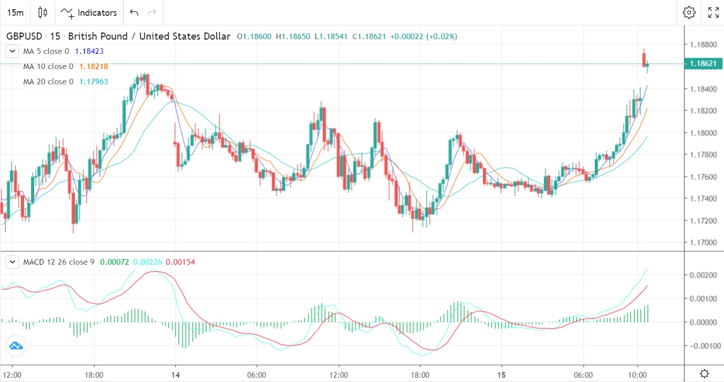U.K Unemployment Rate Effect-Pic no.1