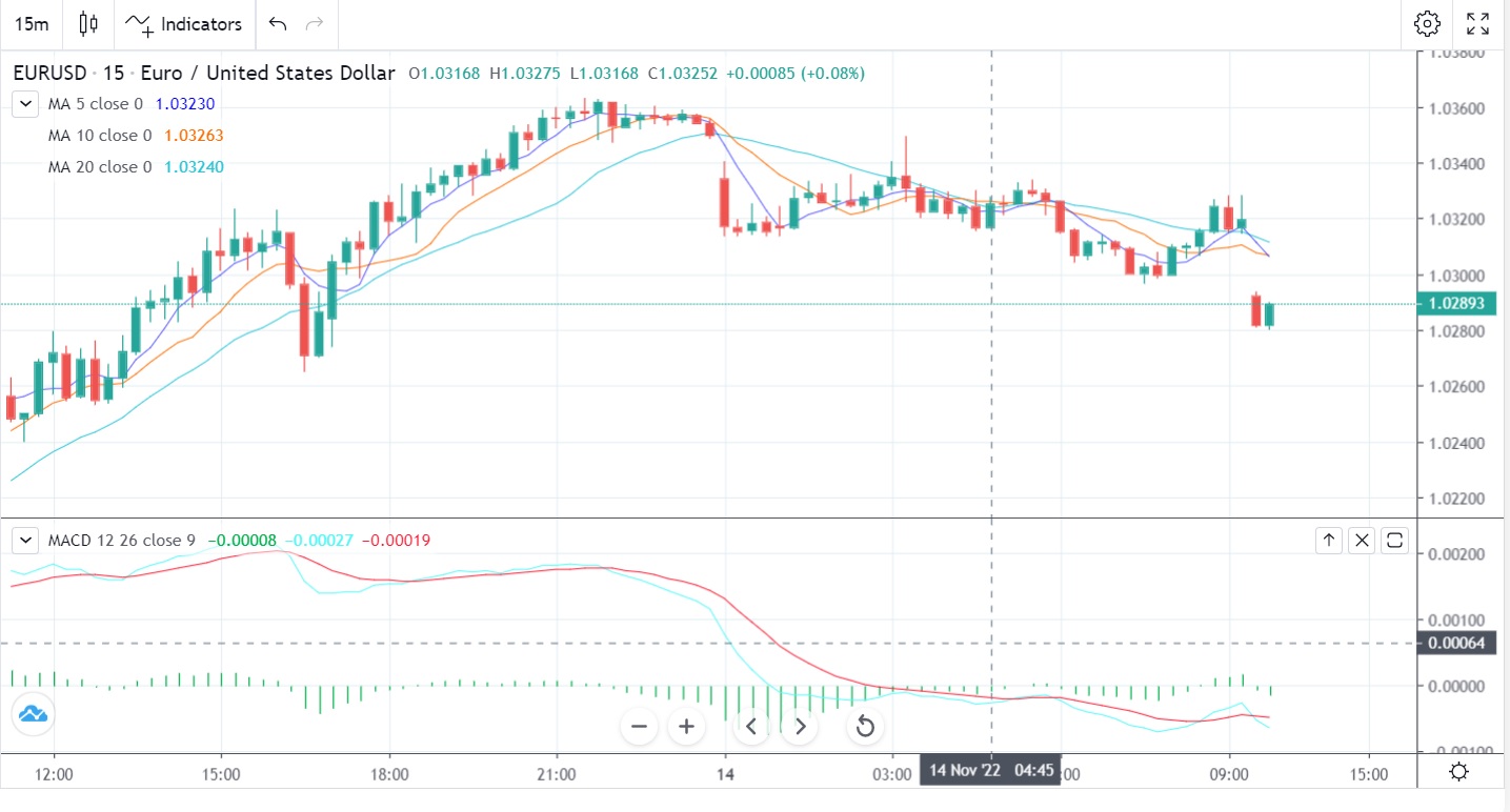 Eurozone Industrial Output Effect-Pic no.1