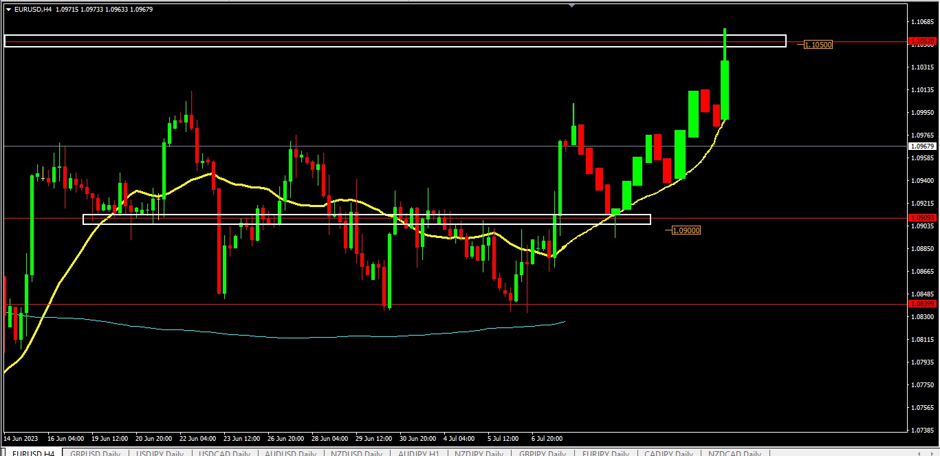 EURUSD back to the uptrend -Pic no.3