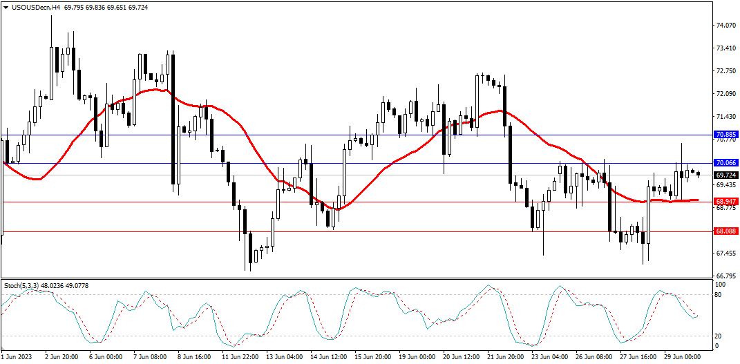 Market Analysis Articles June 30th-Pic no.5