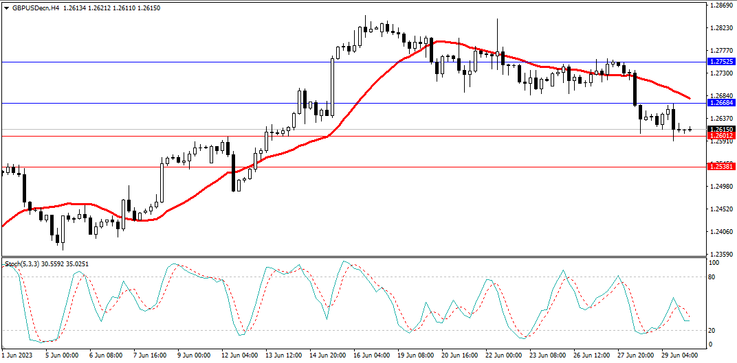 Market Analysis Articles June 30th-Pic no.3