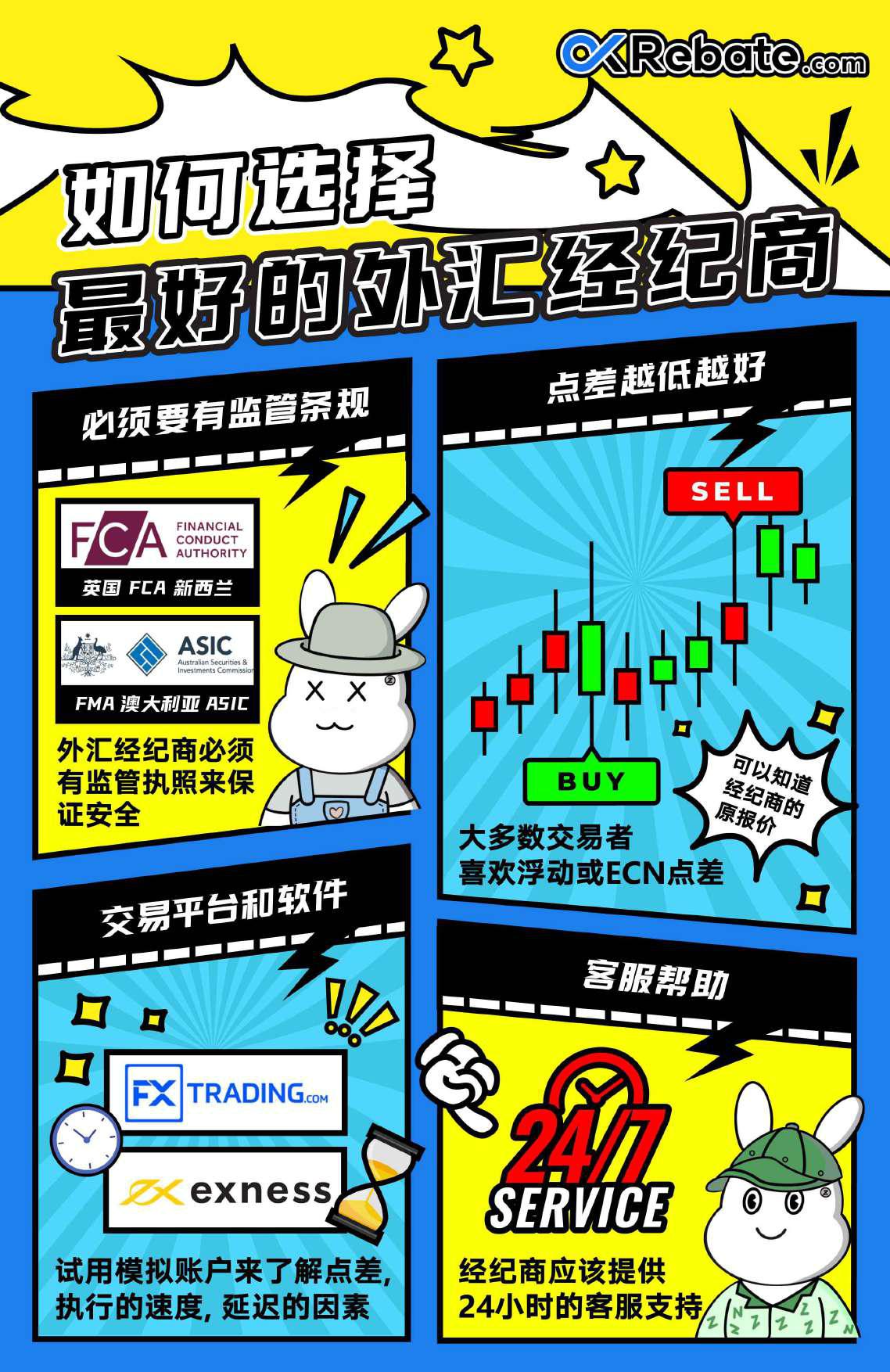 OkRebate.com 外汇知识 （初学版）-Pic no.5