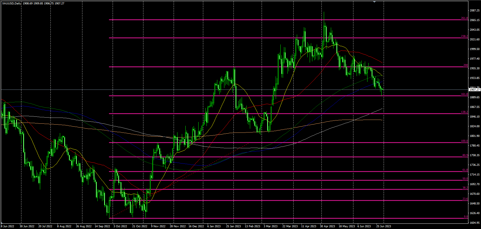 2023.6.30 晚间8点半 美国5月核心PCE物价指数年率 数据行情 专刊-Pic no.3